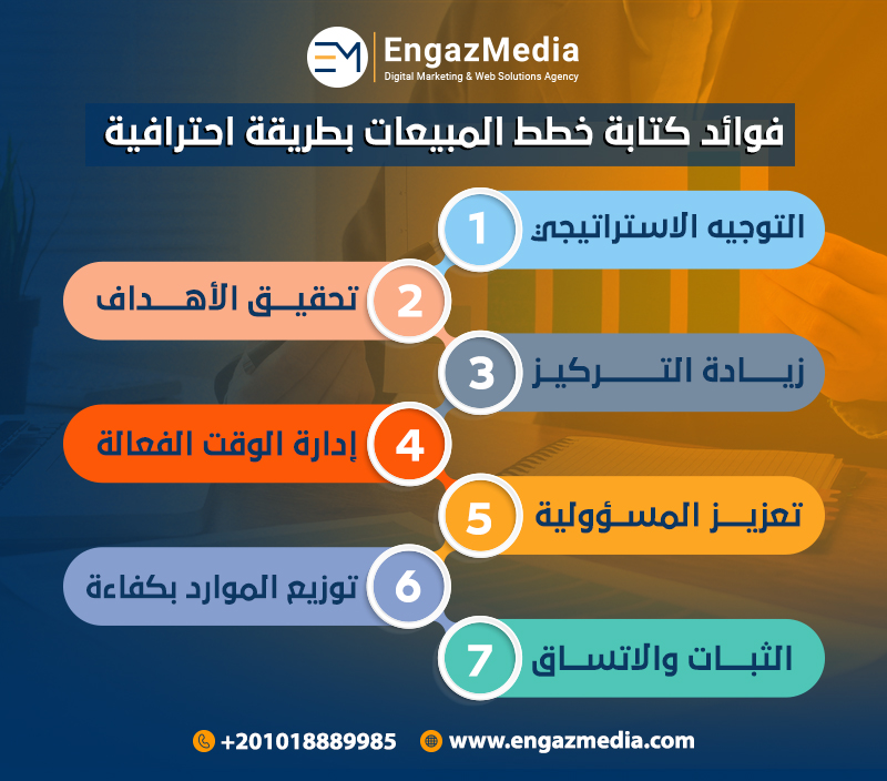 فوائد كتابة خطط المبيعات بطريقة احترافية