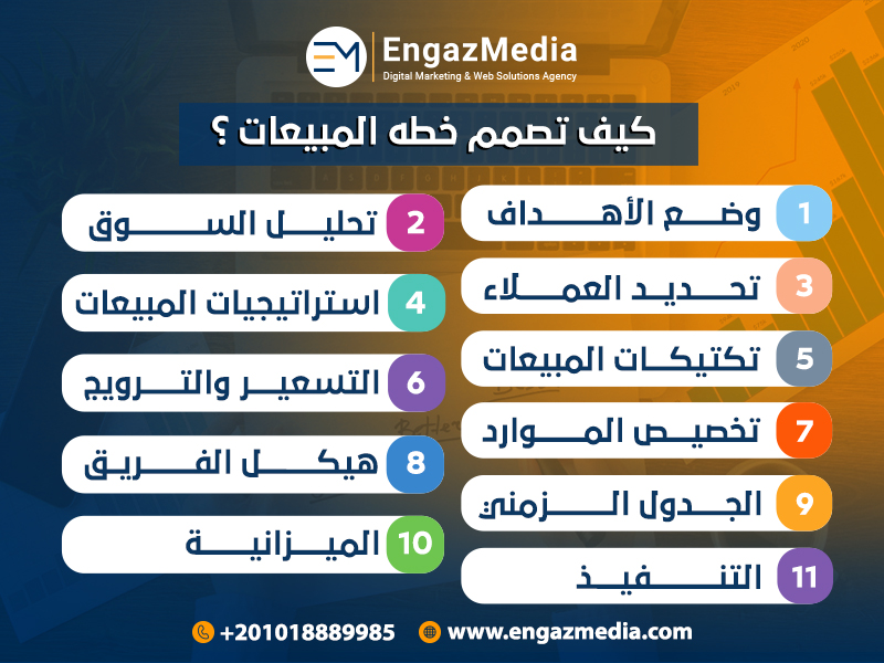 كيف تصمم خطه المبيعات