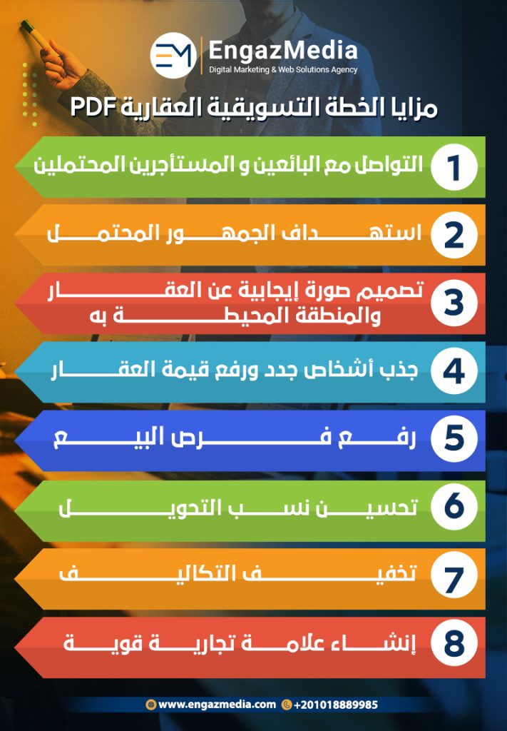مزايا-الخطة-التسويقية-العقارية-PDF