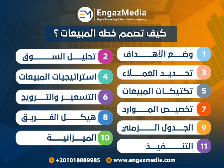 كيف تصمم خطه المبيعات