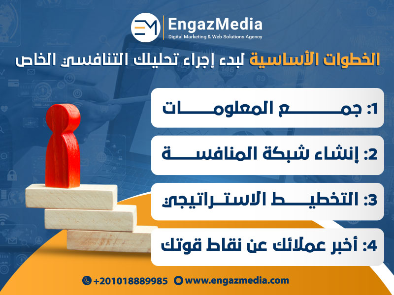 الخطوات-الأساسية-لبدء-إجراء-تحليلك-التنافسي-الخاص