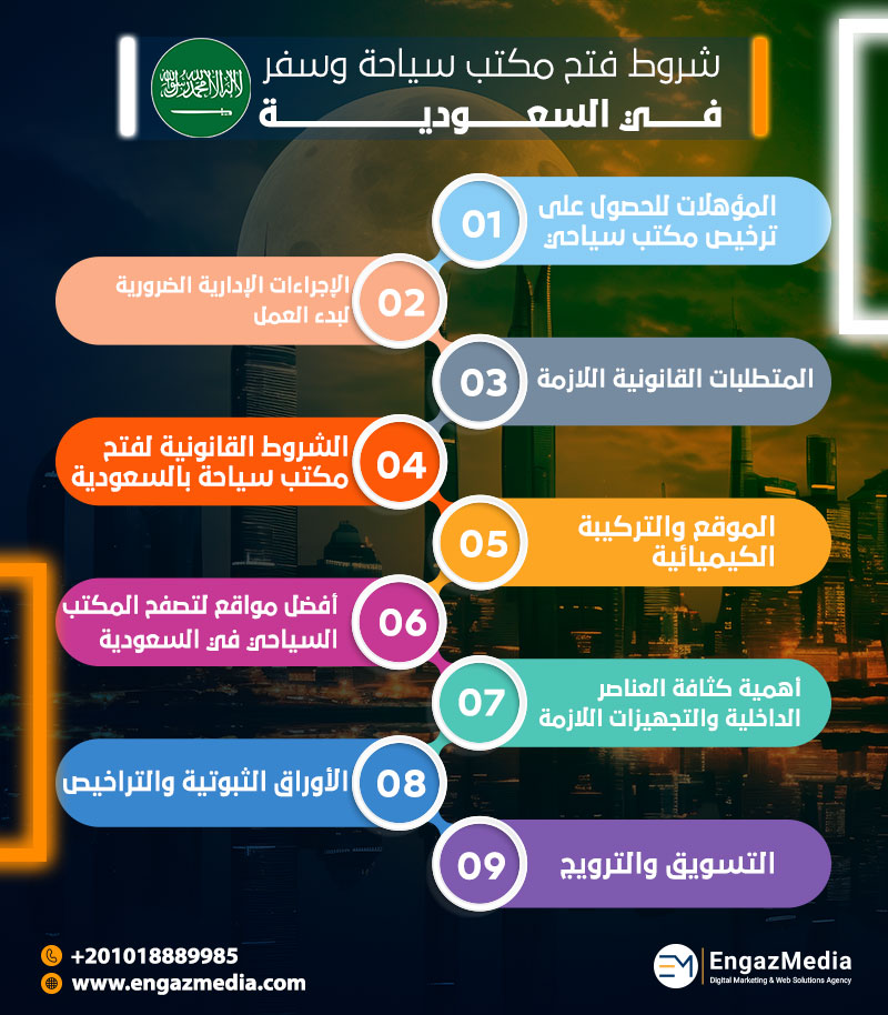 شروط-فتح-مكتب-سياحة-وسفر-في-السعودية