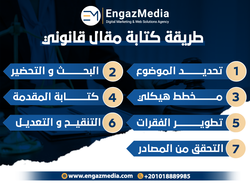 طريقة كتابة مقال قانوني
