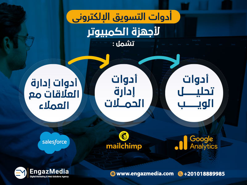 أدوات التسويق الإلكتروني لأجهزة الكمبيوتر