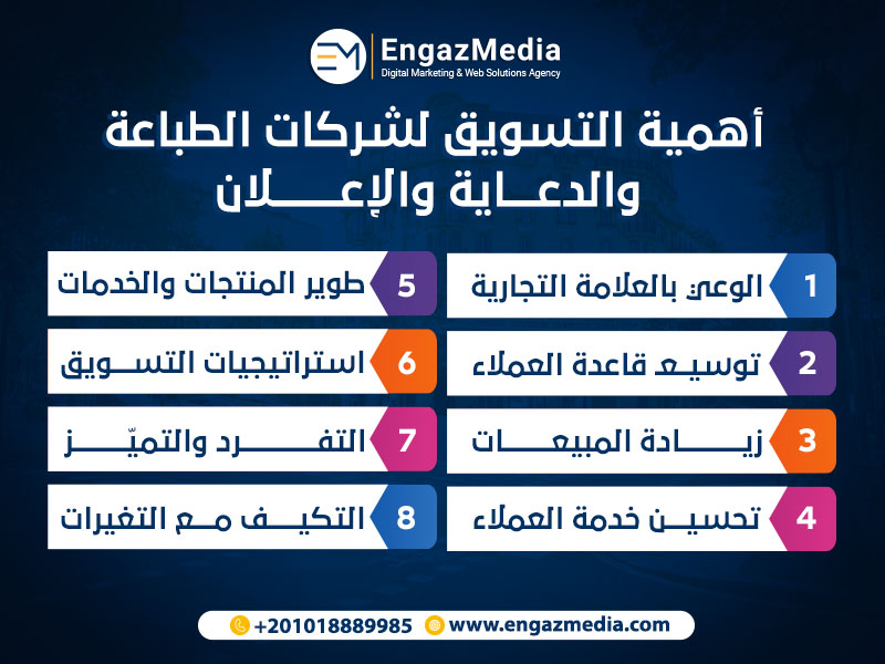 أهمية التسويق لشركات الطباعة والدعاية والإعلان