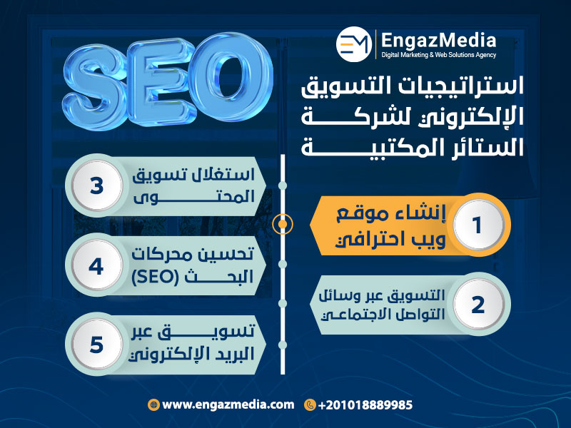 استراتيجيات التسويق الإلكتروني