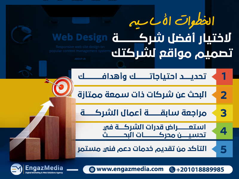 الخطوات الأساسية لاختيار أفضل شركة تصميم مواقع لشركتك