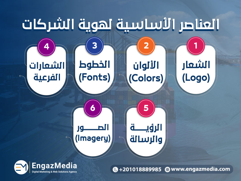 العناصر الأساسية لهوية الشركات
