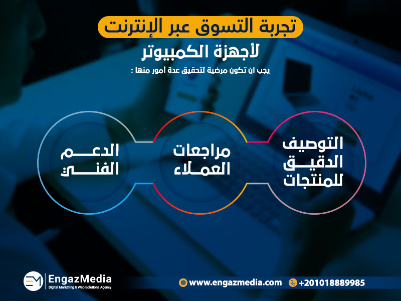 تجربة التسوق عبر الإنترنت لأجهزة الكمبيوتر