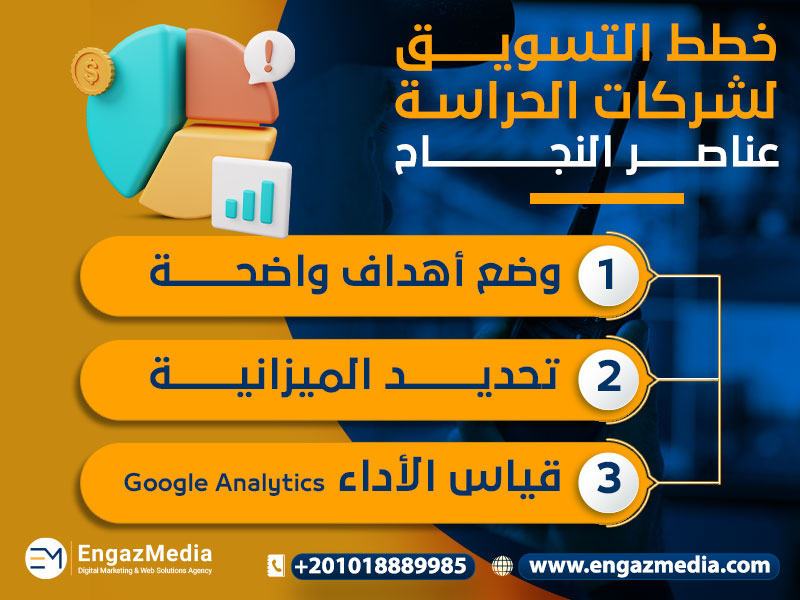 خطط التسويق لشركات الحراسة: عناصر النجاح