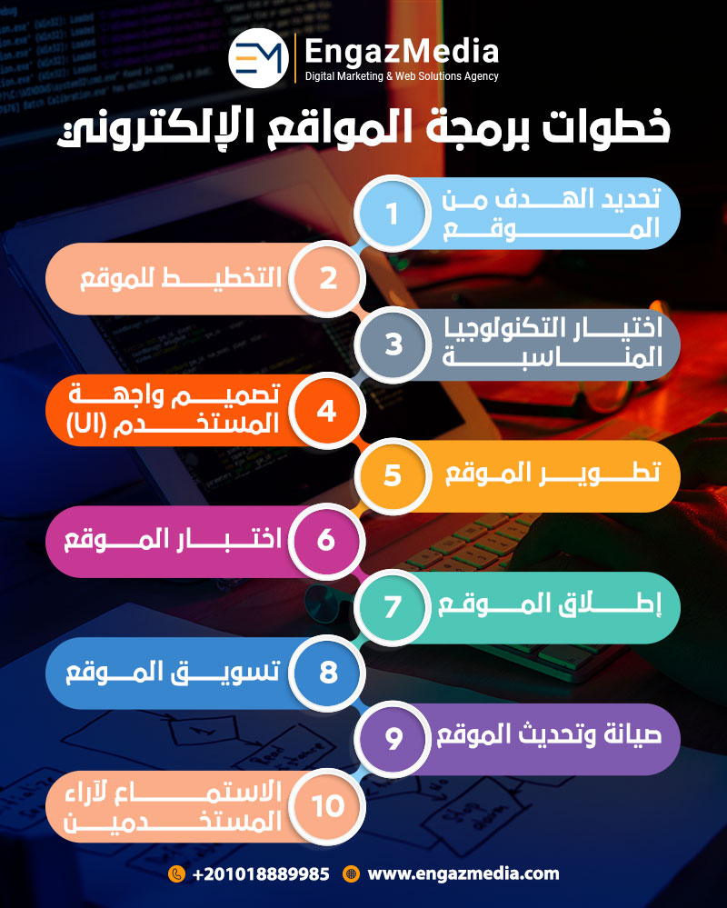 خطوات برمجة المواقع الإلكتروني