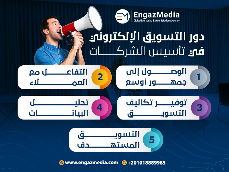 دور التسويق الإلكتروني في تأسيس الشركات 