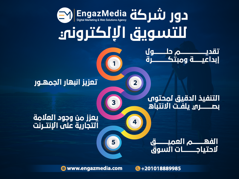 دور التصوير على وسائل التواصل الاجتماعي في تحسين صور العلامة التجارية