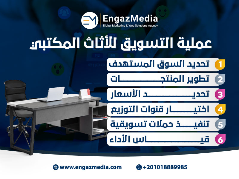 عملية التسويق للأثاث المكتبي