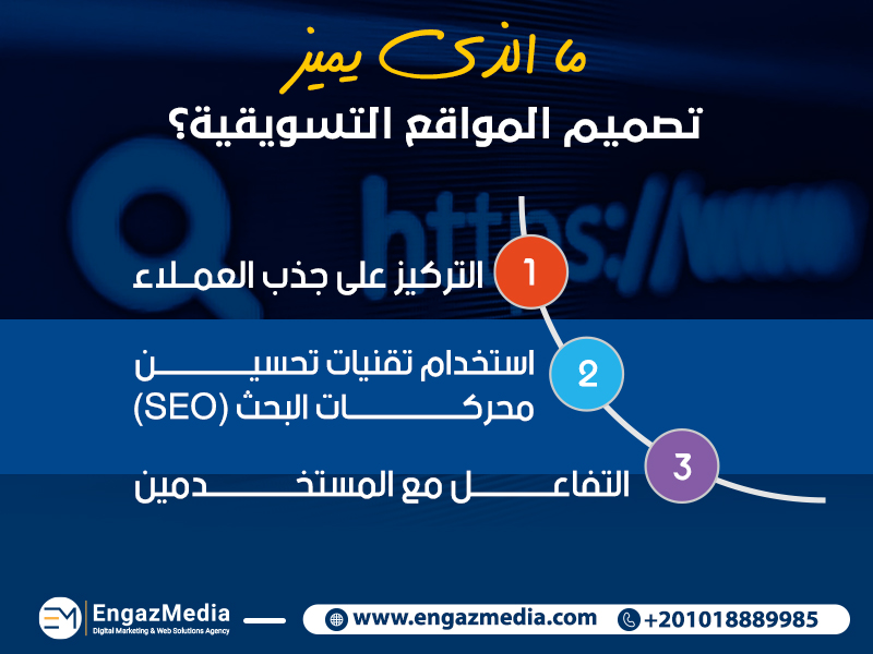 ما الذي يميز تصميم المواقع التسويقية؟
