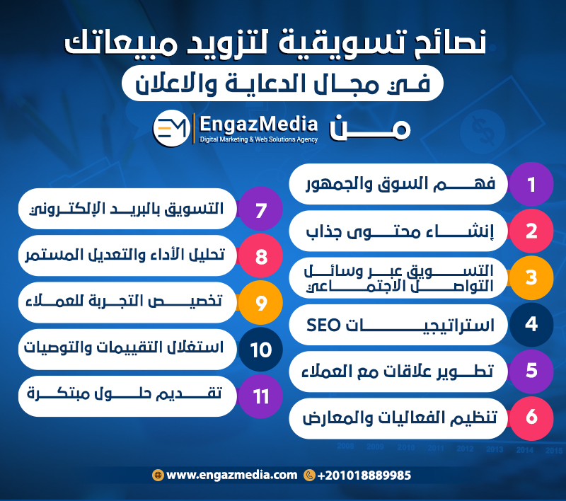 نصائح تسويقية لتزويد مبيعاتك