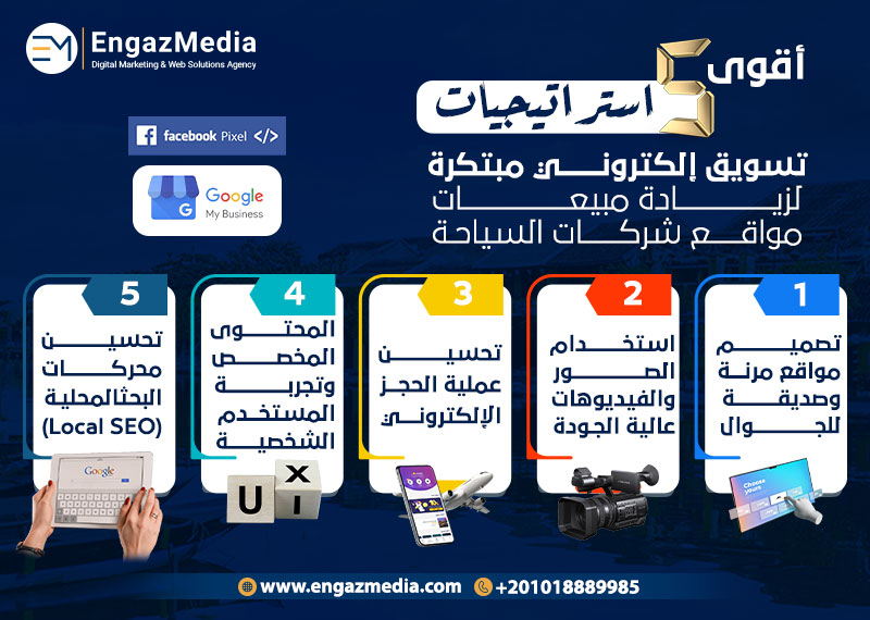 أقوى 5 استراتيجيات تسويق إلكتروني مبتكرة لزيادة مبيعات مواقع شركات السياحة