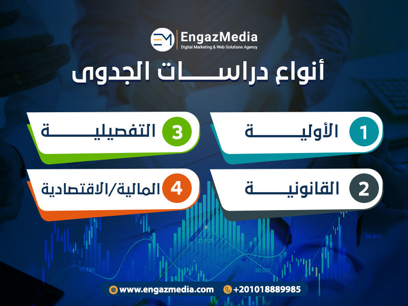 أنواع دراسات الجدوى 
