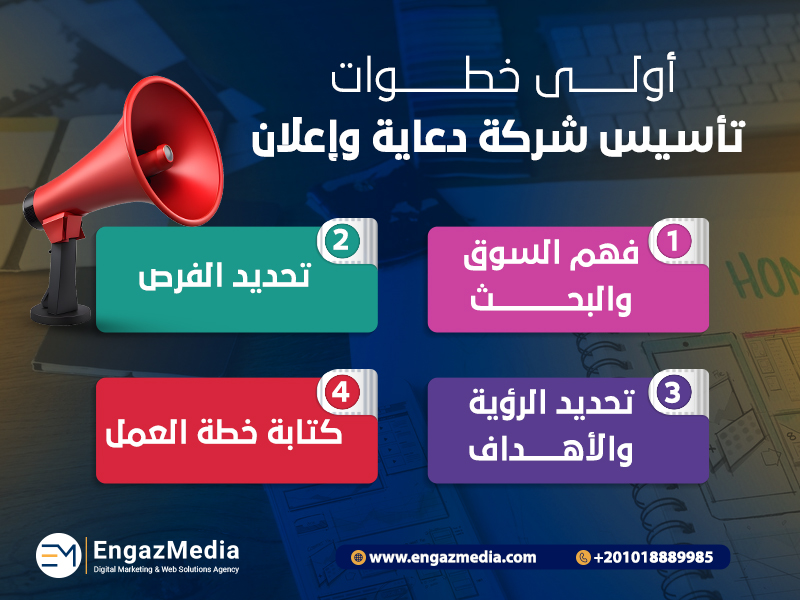 أولى خطوات تأسيس شركات الدعاية وإعلان