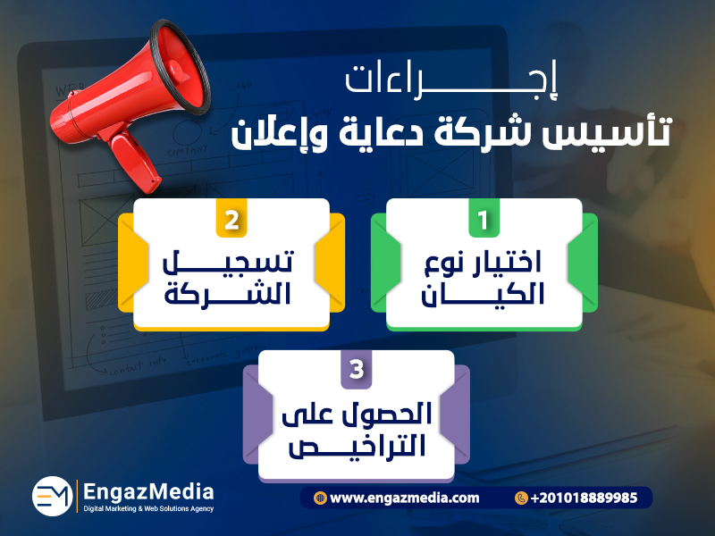 إجراءات تأسيس شركات الدعاية وإعلان