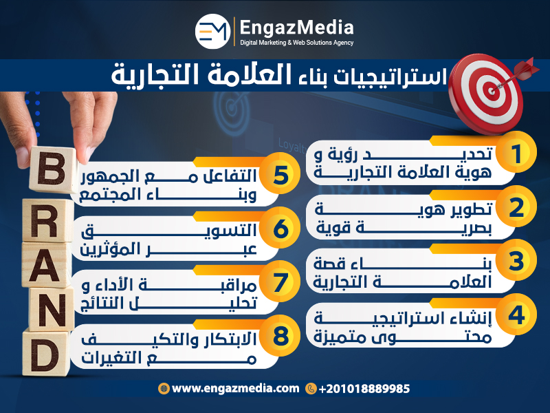استراتيجيات بناء العلامة التجارية
