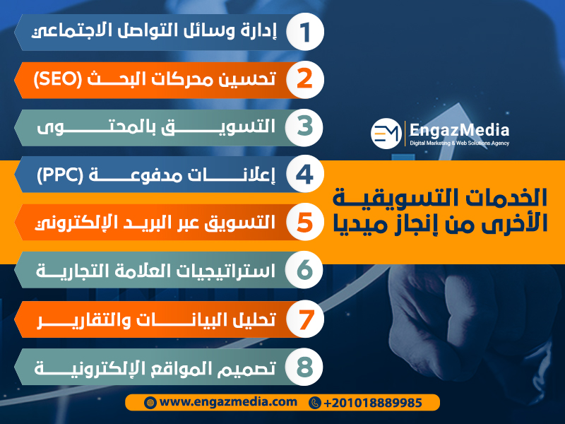 الخدمات التسويقية الأخرى من إنجاز ميديا