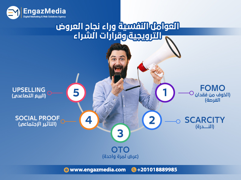 العوامل النفسية وراء نجاح العروض الترويجية وقرارات الشراء
