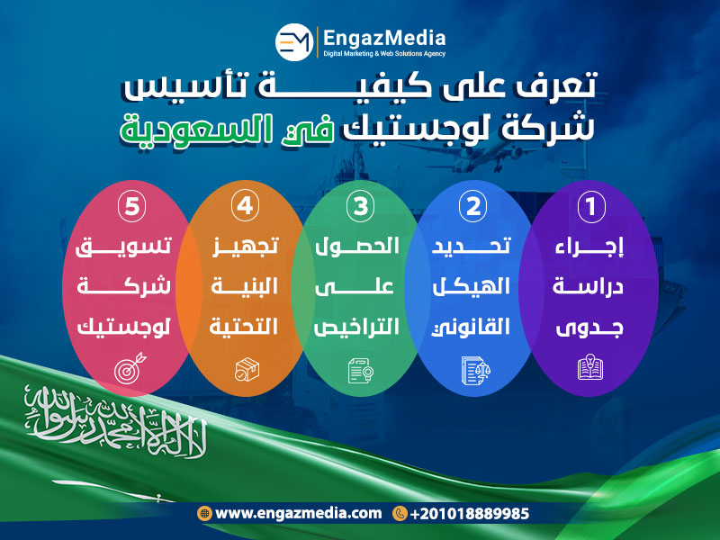 تعرف على كيفية تأسيس شركة لوجستيك في السعودية