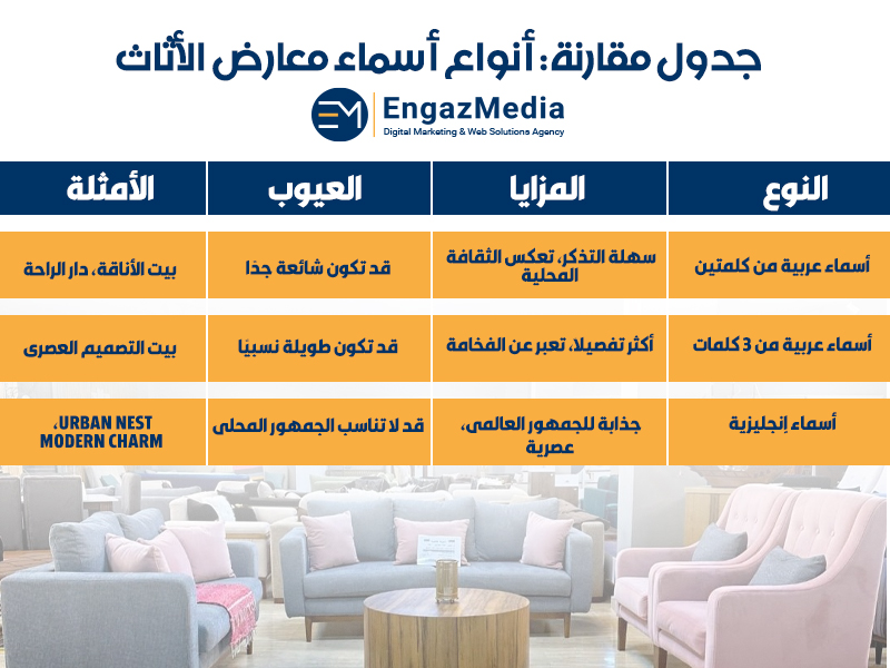 أنواع أسماء معارض الأثاث