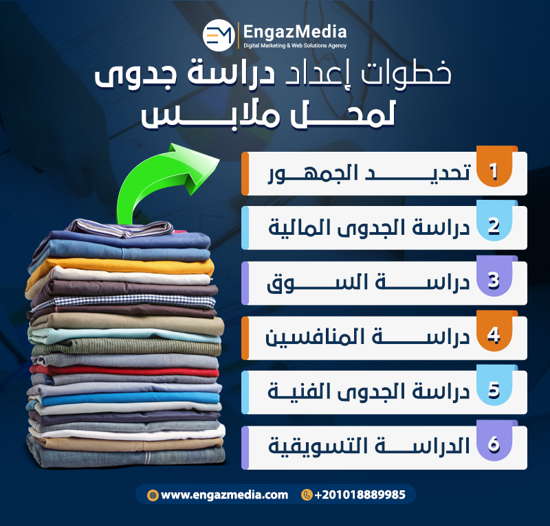 خطوات إعداد دراسة جدوى لمحل ملابس