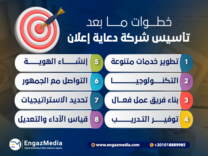 خطوات ما بعد تأسيس شركات الدعايا إعلان