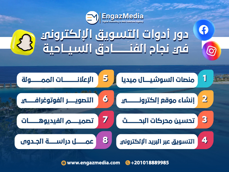 دور أدوات التسويق الإلكتروني في نجاح الفنادق السياحية