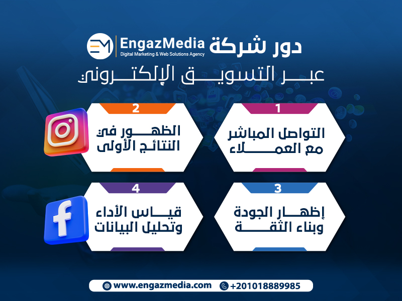 دور شركة إنجاز ميديا للتسويق الإلكتروني