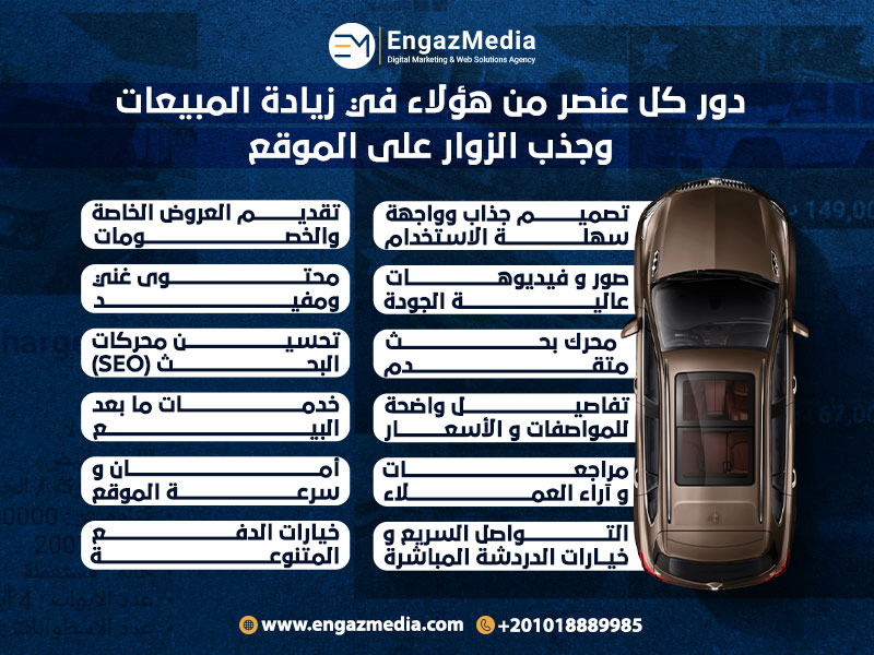 دور كل عنصر من هؤلاء في زيادة المبيعات وجذب الزوار على الموقع