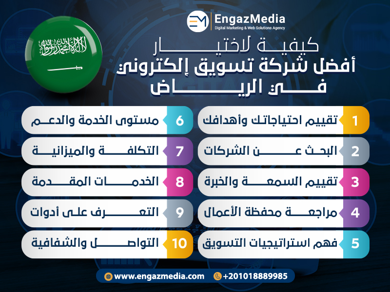 كيفية اختيار أفضل شركة تسويق إلكتروني في الرياض