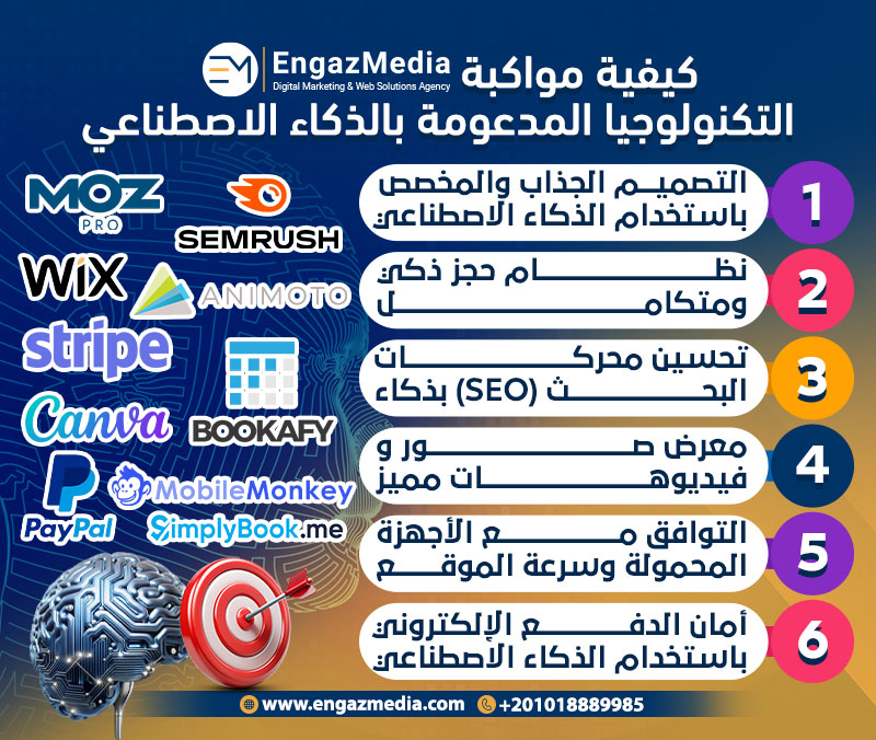 كيفية مواكبة شركة إنجاز ميديا التكنولوجيا المدعومة بالذكاء الاصطناعي