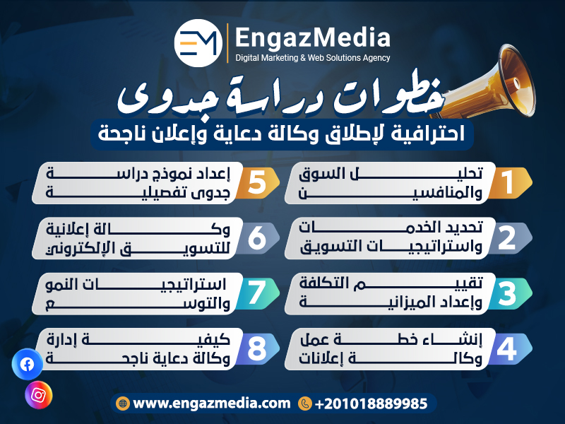 خطوات دراسة جدوى احترافية لإطلاق وكالة دعاية وإعلان ناجحة