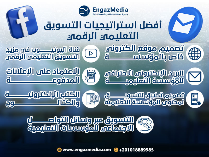 أفضل استراتيجيات تسويق المحتوى التعليمي