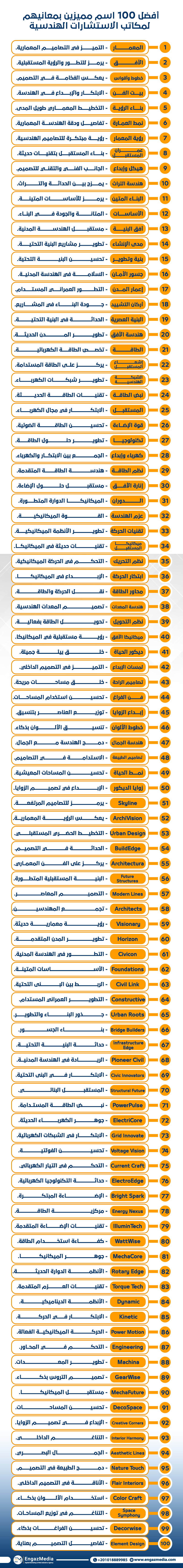 أفضل 100 اسم مميزين بمعانيهم لمكاتب الاستشارات الهندسية