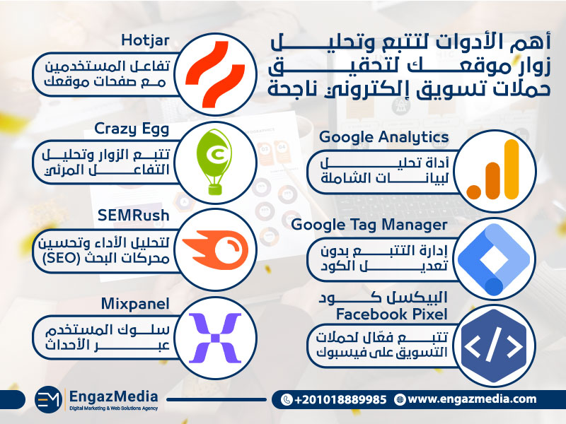 أهم الأدوات لتتبع وتحليل زوار موقعك لتحقيق حملات تسويق إلكتروني ناجحة
