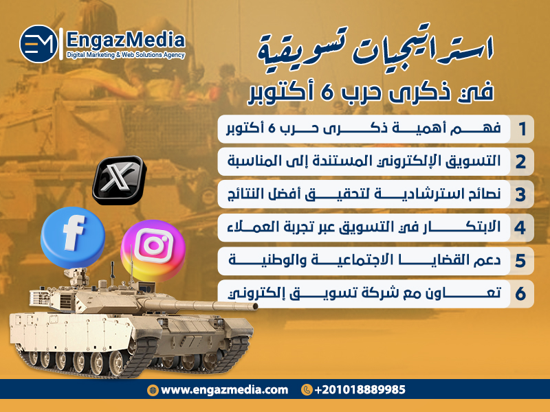 استراتيجيات تسويقية في ذكرى حرب 6 أكتوبر