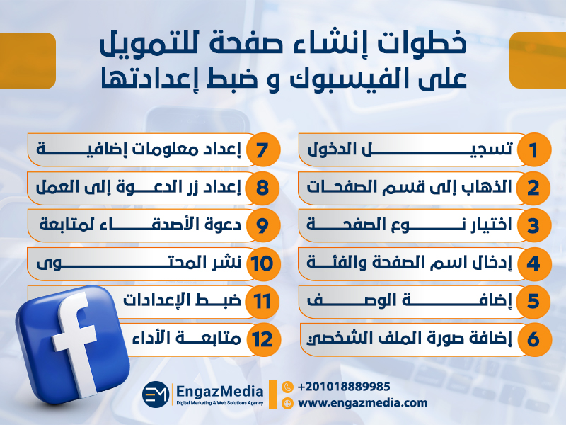 خطوات إنشاء صفحة للتمويل على الفيسبوك و ضبط إعدادتها