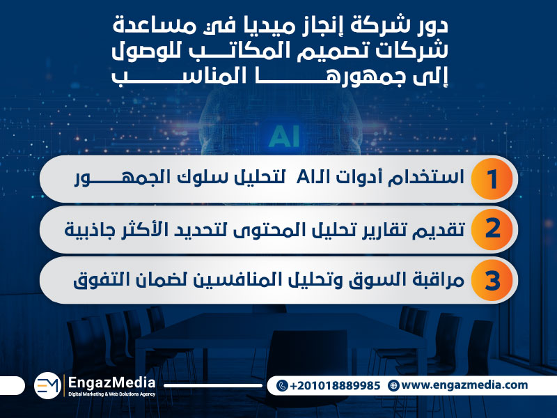 دور شركة إنجاز ميديا في مساعدة شركات تصميم المكاتب للوصول إلى جمهورها المناسب