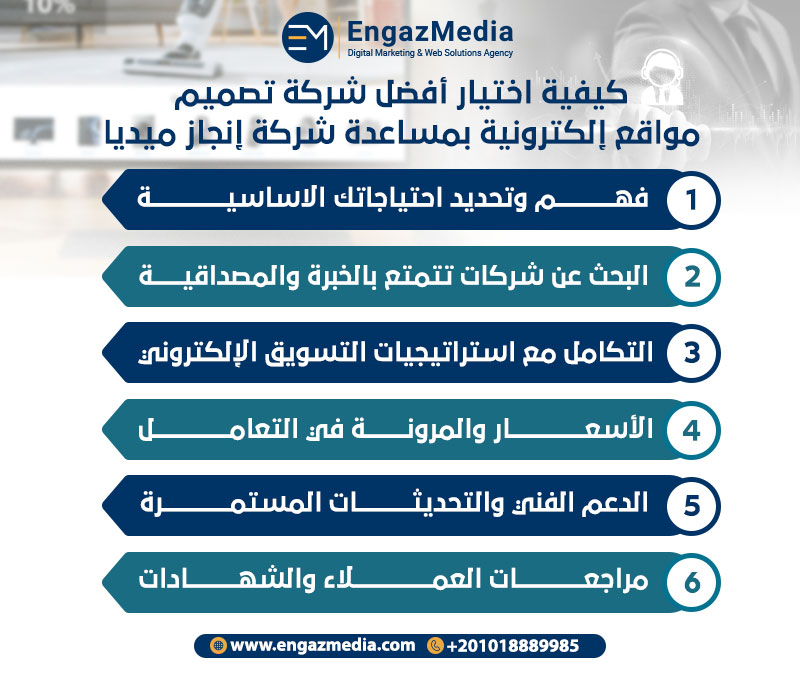 كيفية اختيار أفضل شركة تصميم مواقع إلكترونية بمساعدة شركة إنجاز ميديا :