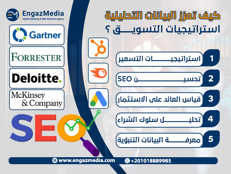 كيف تعزز البيانات التحليلية استراتيجيات التسويق
