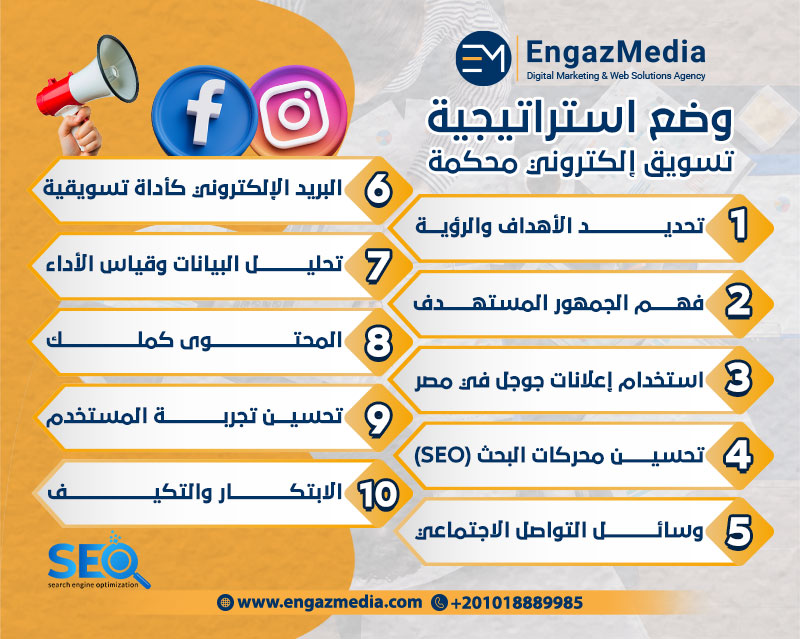 وضع استراتيجية تسويق إلكتروني محكمة