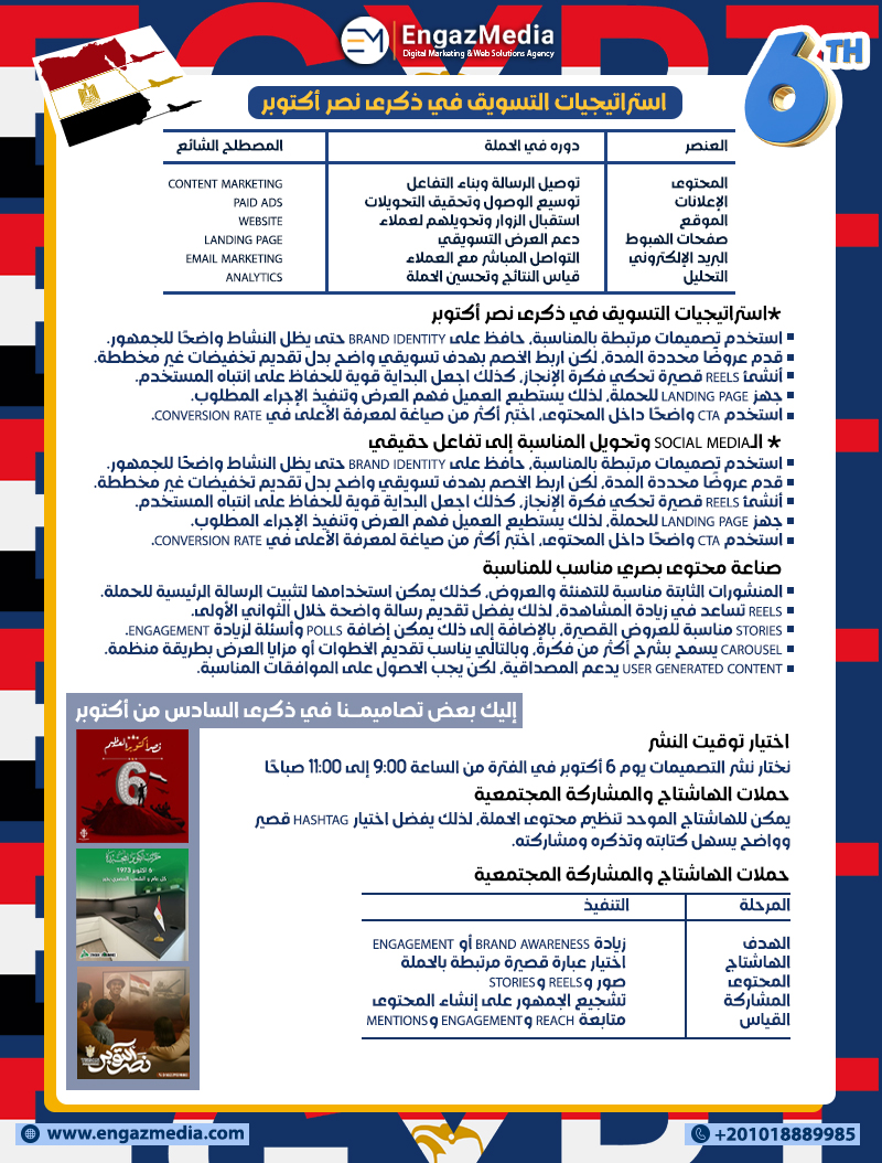 استراتيجيات التسويق في ذكرى نصر أكتوبر