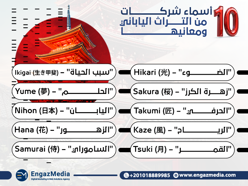 10 أسماء شركات من التراث الياباني ومعانيها