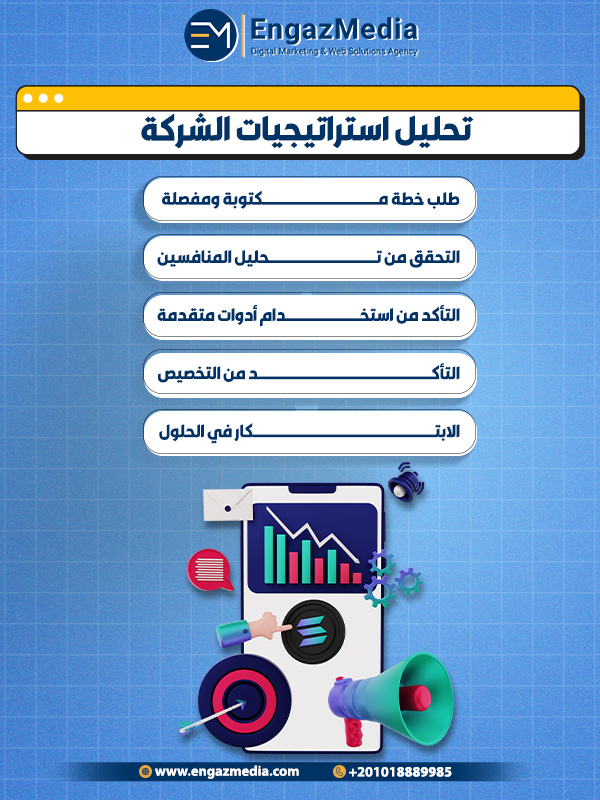 4. تحليل استراتيجيات الشركة
