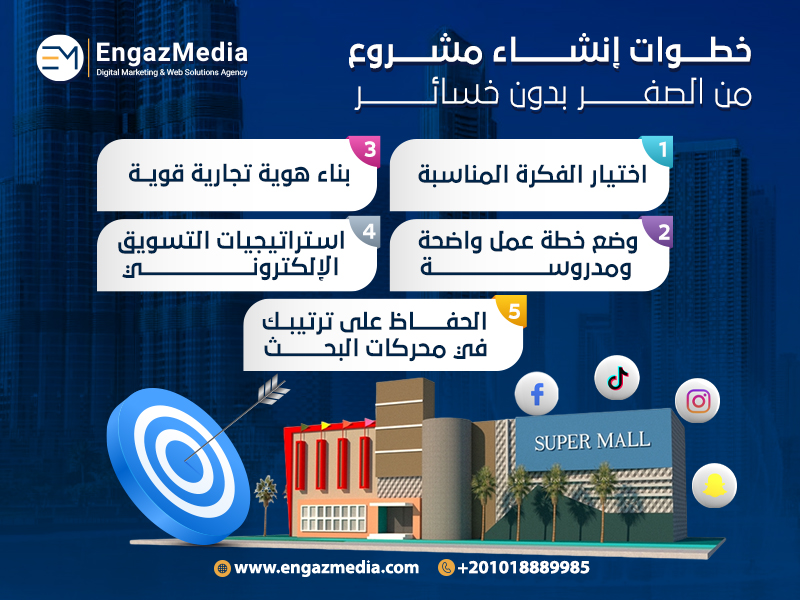 خطوات إنشاء مشروع من الصفر بدون خسائر